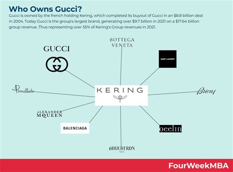 occhiali gucci rapper|who owns Gucci.